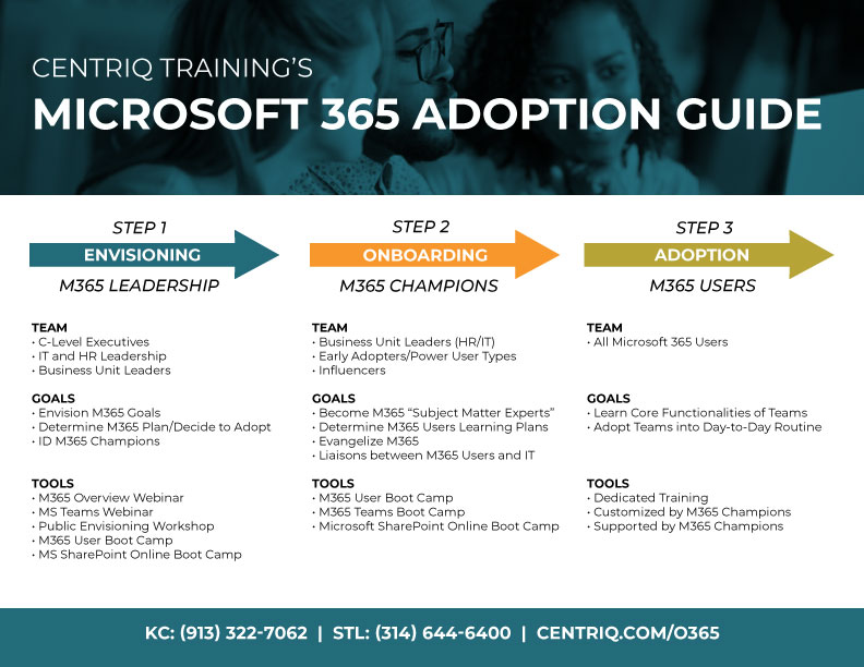 M365 Adoption Guide