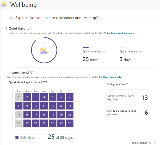 Wellbeing Chart